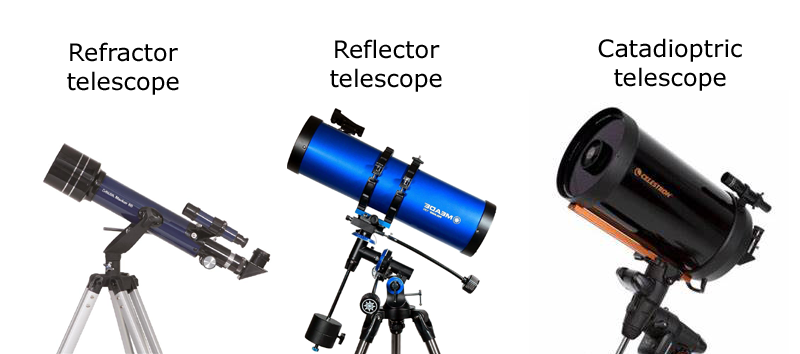 refractor, reflector and catadioptric
