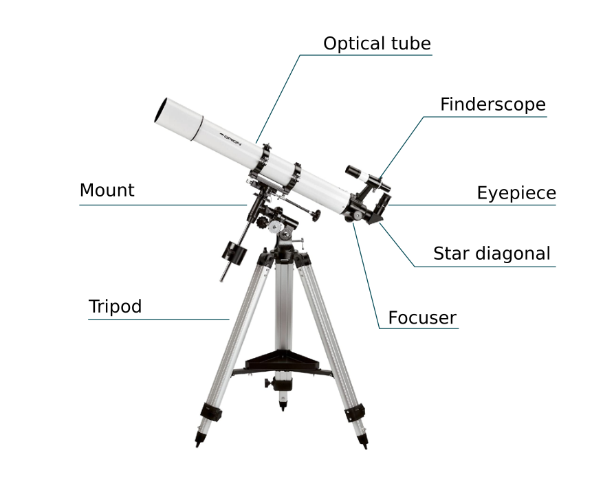 parts of a telescope